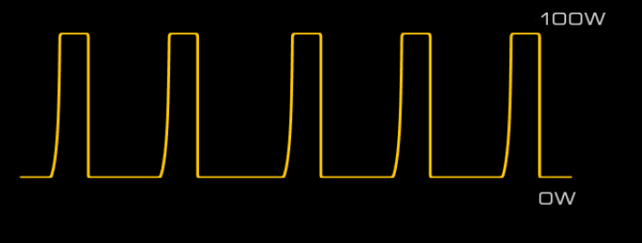 gemini-evo-fig1-100watts